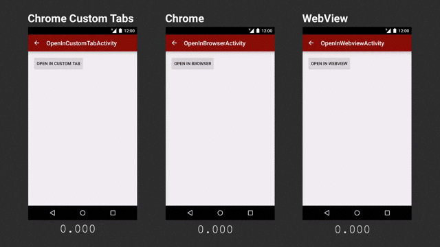 Plus d'information sur les Chrome Custom Tabs