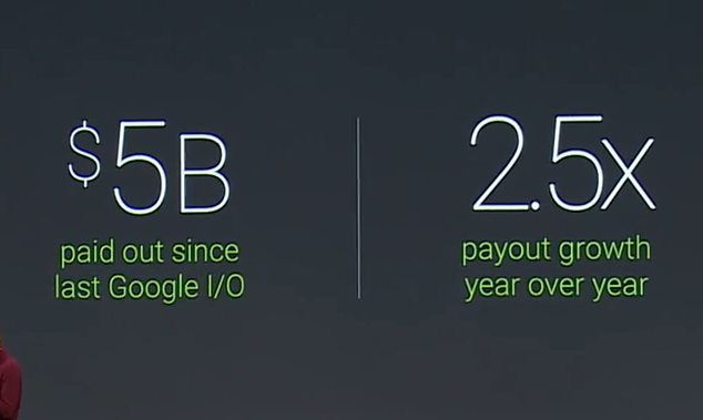 statistique paiement android 2014