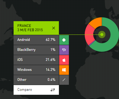 Part de marché des smartphones en France - Février 2015